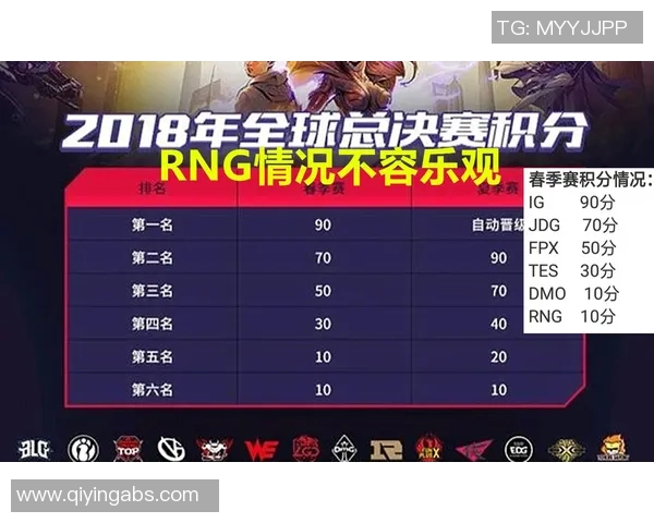 RNG在国际邀请赛中的比赛经验与表现分析与点评